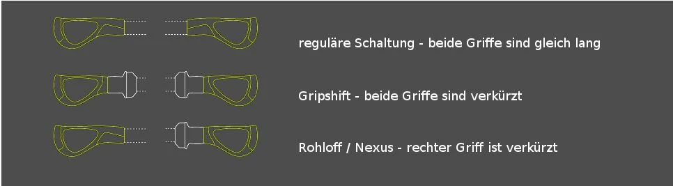 Ergon - Poignées GP2 Noir Gris 4 Ergon - Poignées GP2 Noir Gris – Image 2