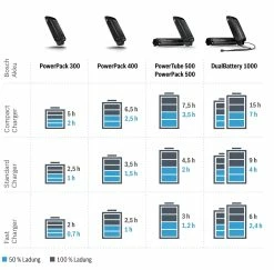 Bosch EBike - Chargeur Compact Active / Performance 7 Bosch EBike - Chargeur Compact Active / Performance -VTT Soldes temps de charge chargeur bosch 3840x2160
