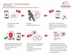 Velocate VC| One - Feu Arrière Avec GPS Intégré -VTT Soldes velocate vc one feu arriere avec gps 2 3840x2160
